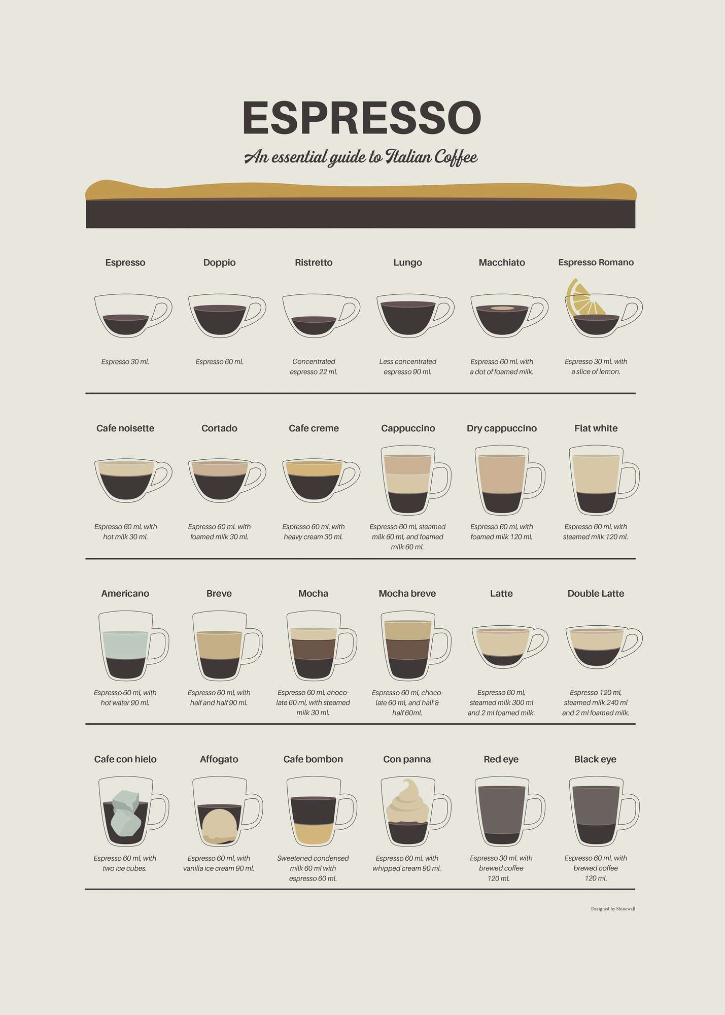 Espresso Coffee Guide